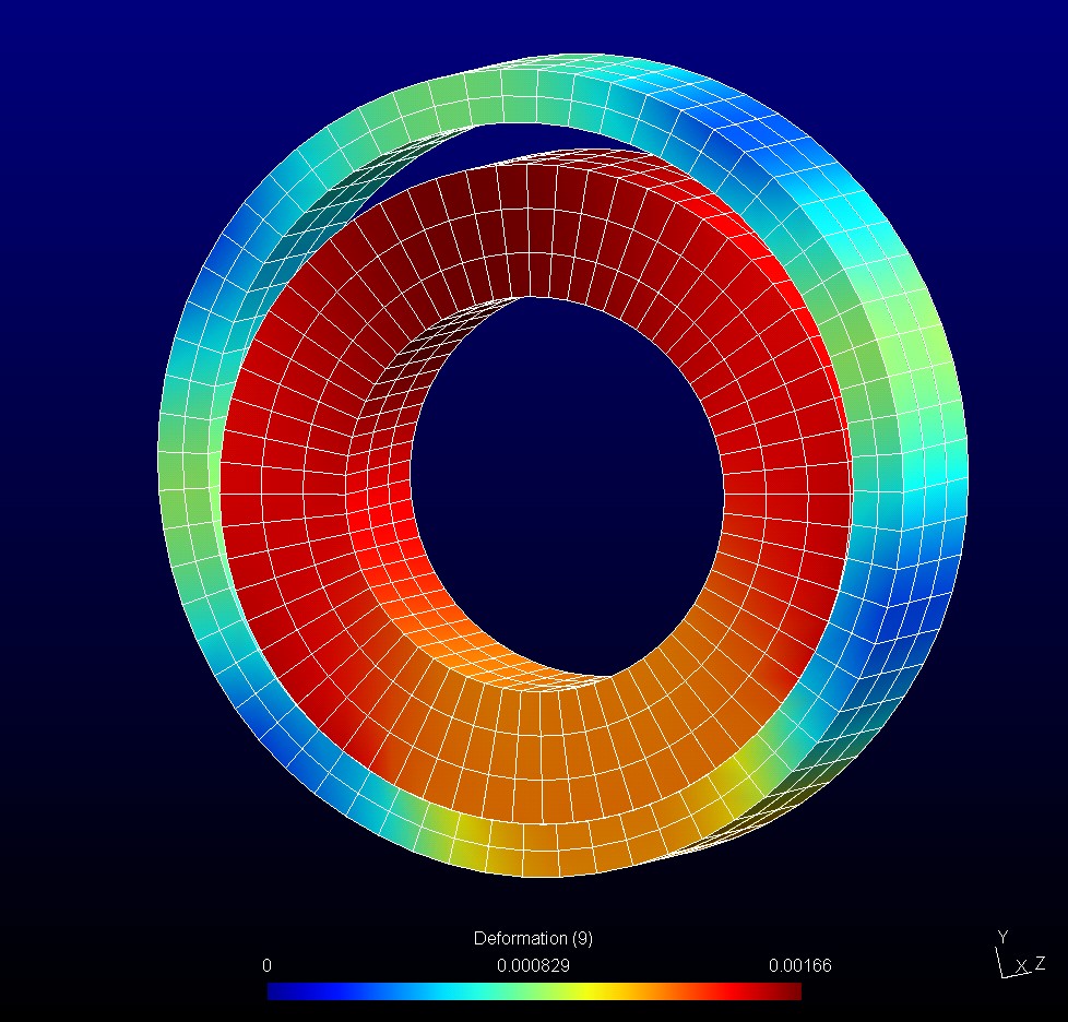 Rotordynamics Bearings